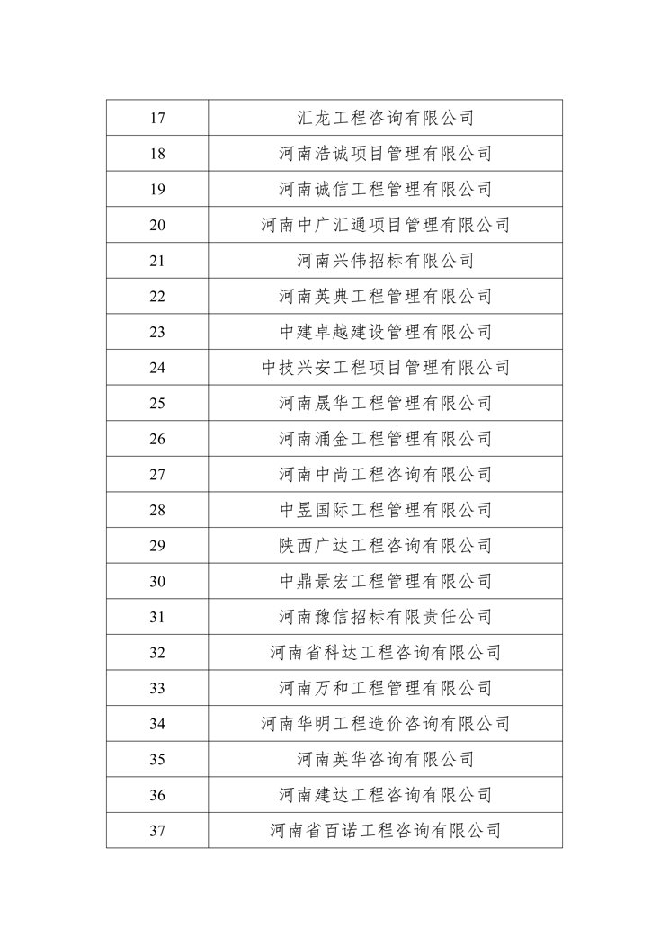 關(guān)于衛(wèi)輝投資集團有限公司公開選定招標代理機構(gòu)公示名單2